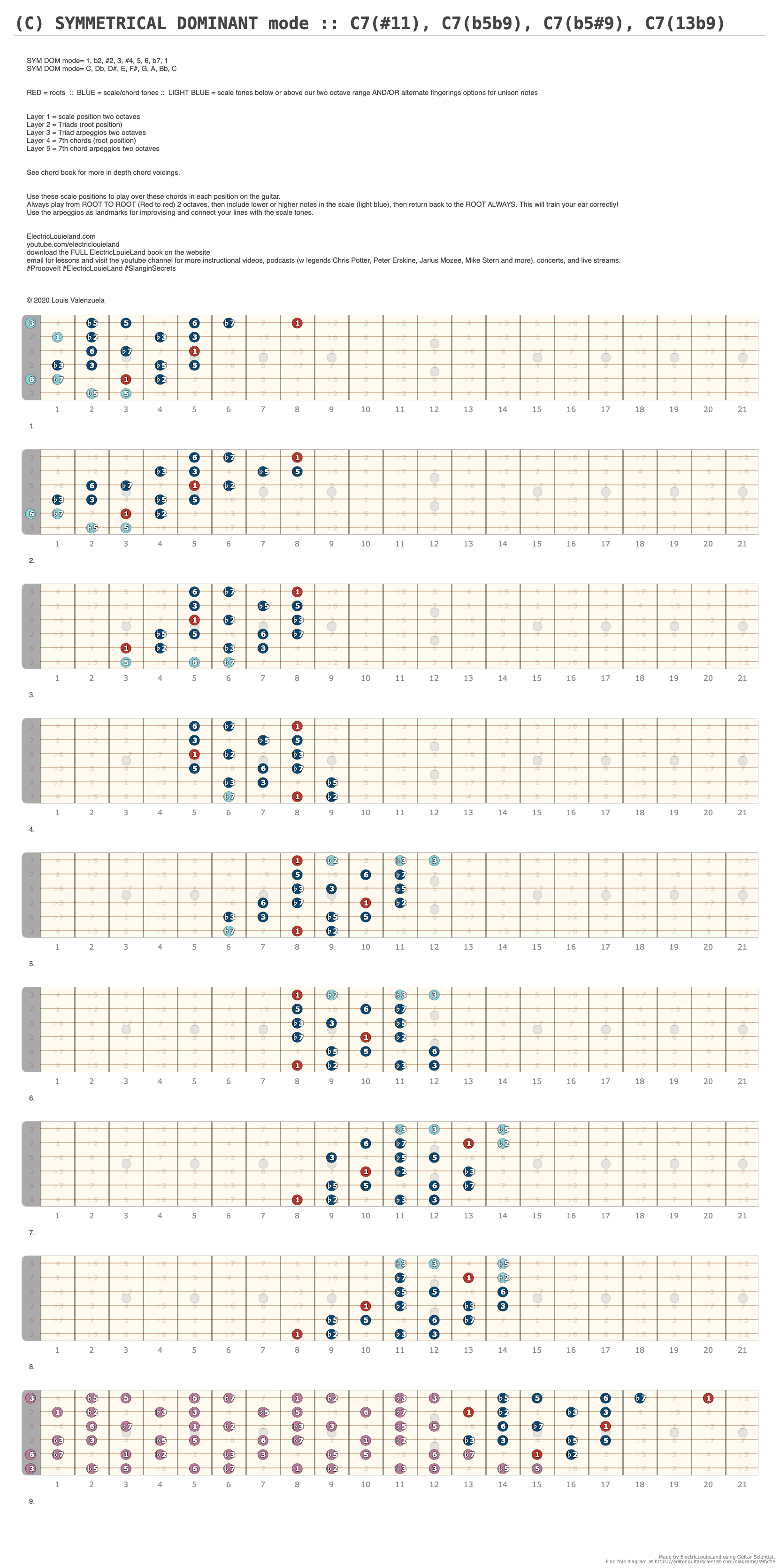 (C) SYMMETRICAL DOMINANT mode :: C7(#11), C7(b5b9), C7(b5#9), C7(13b9 ...