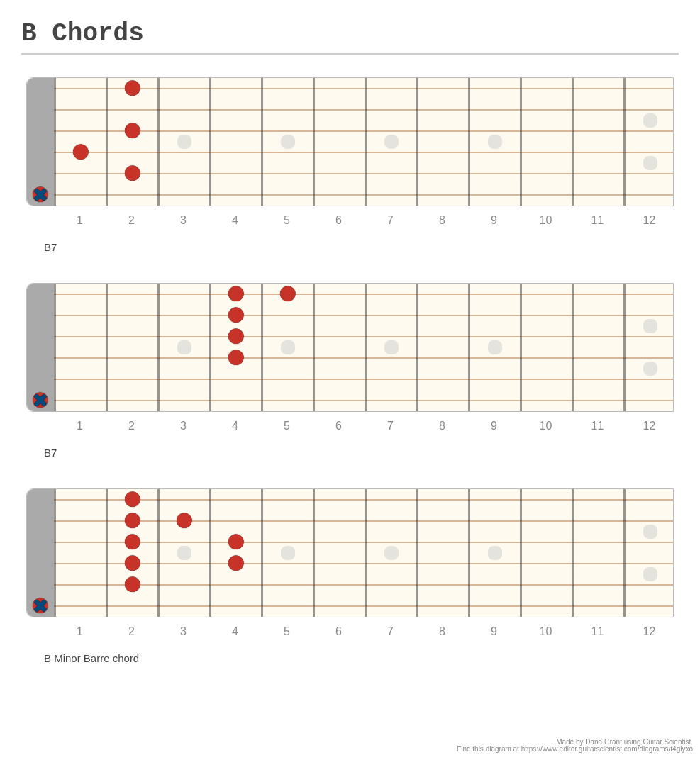 B Chords - A fingering diagram made with Guitar Scientist