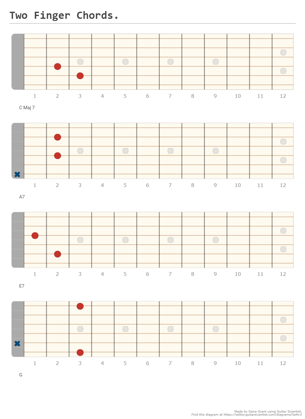 Two Finger Chords. - A fingering diagram made with Guitar Scientist