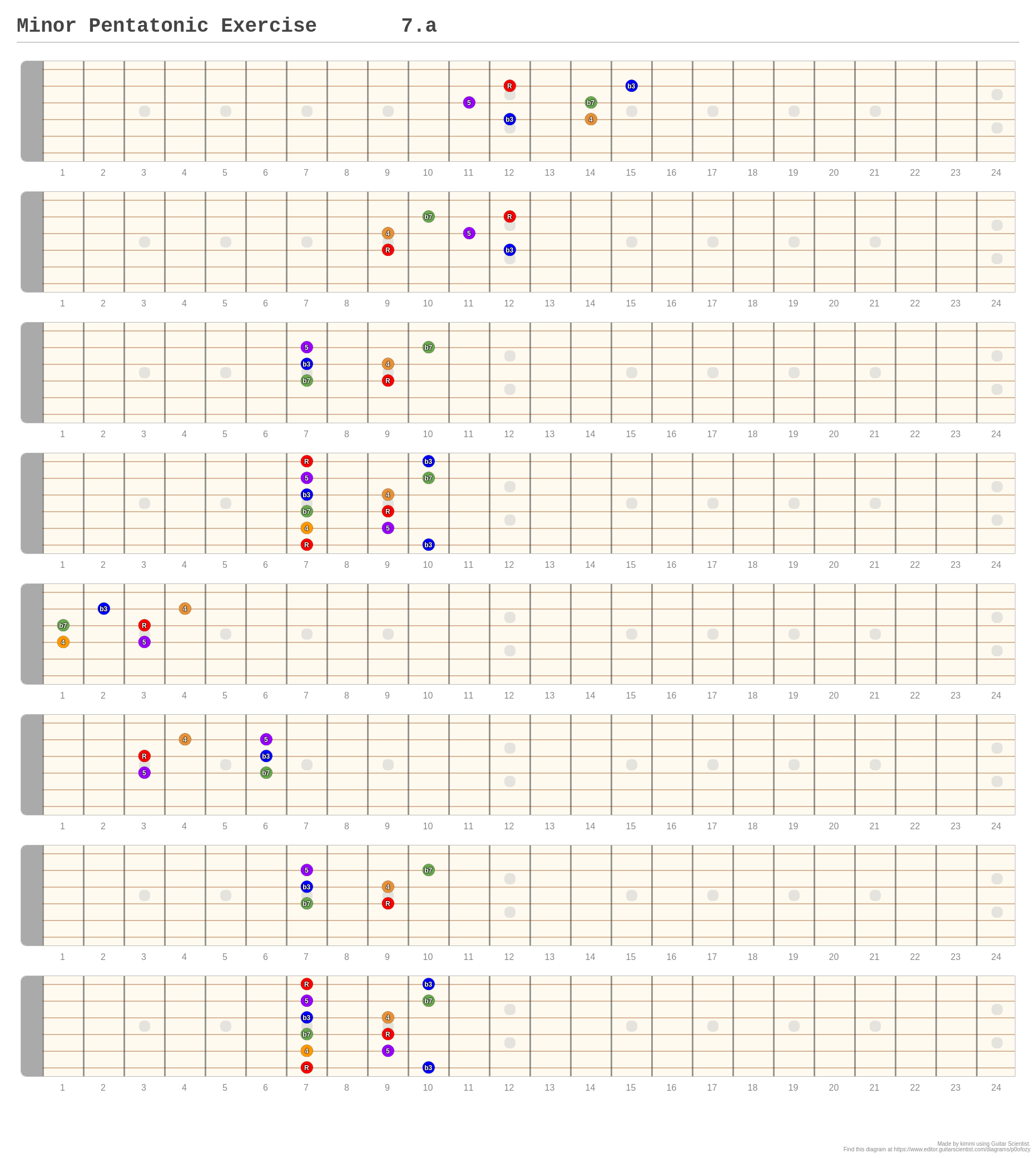 Minor Pentatonic Exercise 7.a - A fingering diagram made with Guitar ...