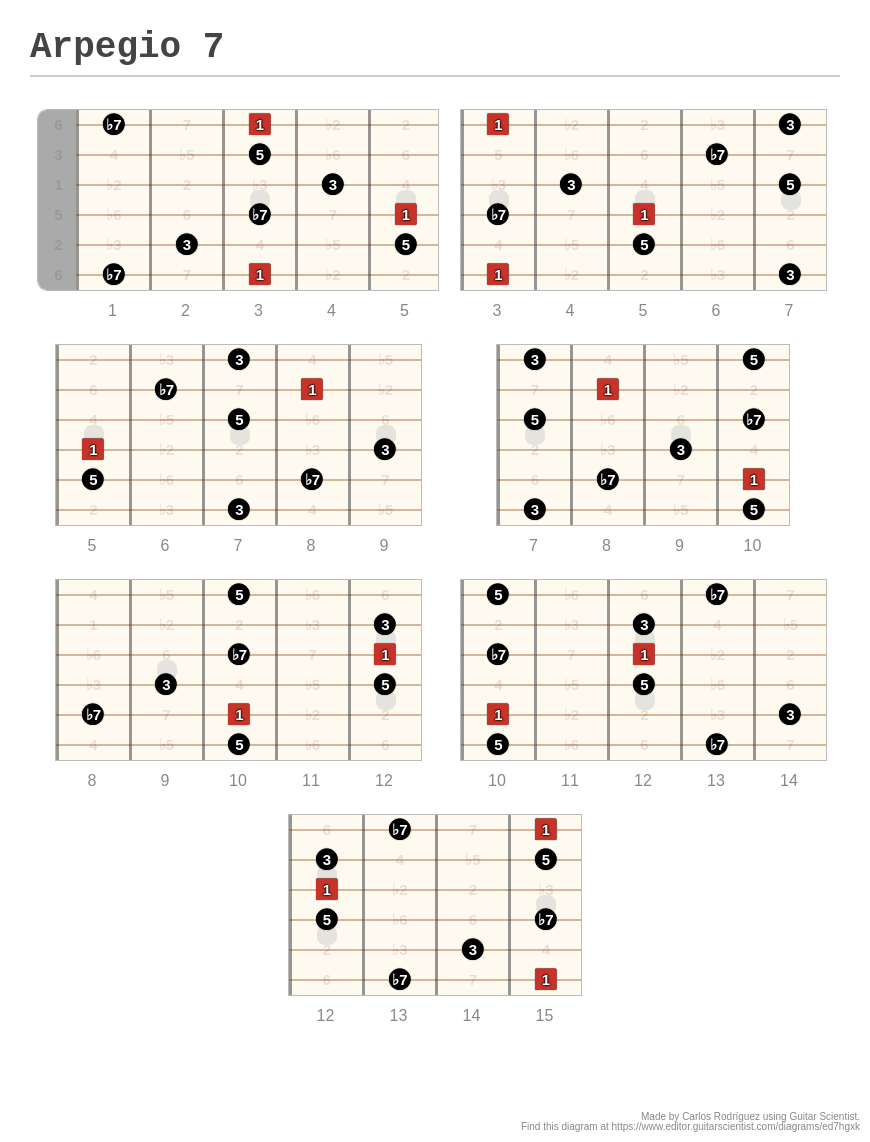 Arpegio 7 - A fingering diagram made with Guitar Scientist