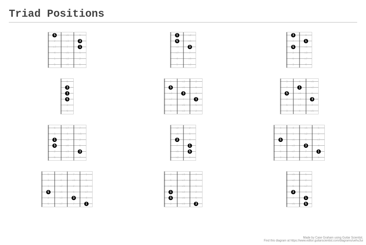 Triad Positions - A fingering diagram made with Guitar Scientist