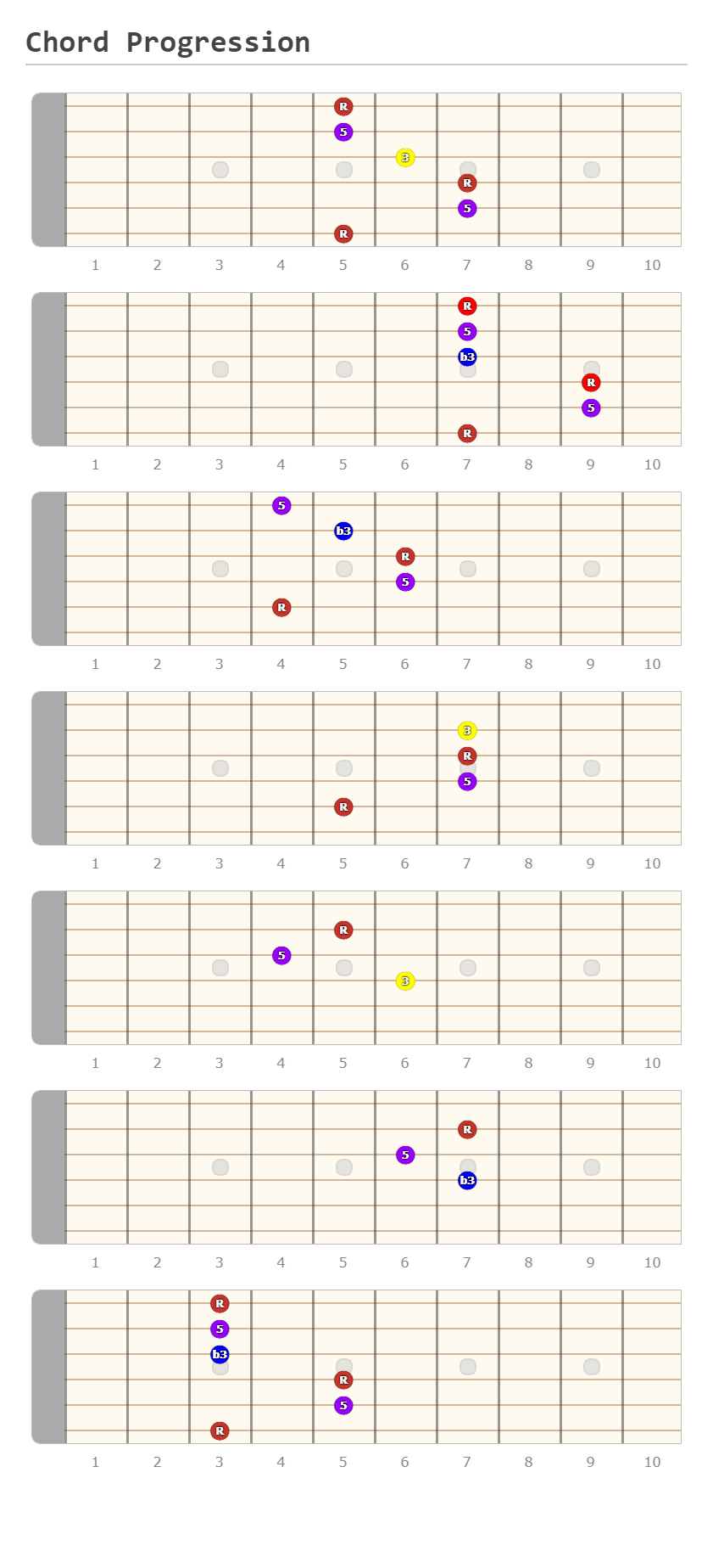 Chord Progression - A fingering diagram made with Guitar Scientist