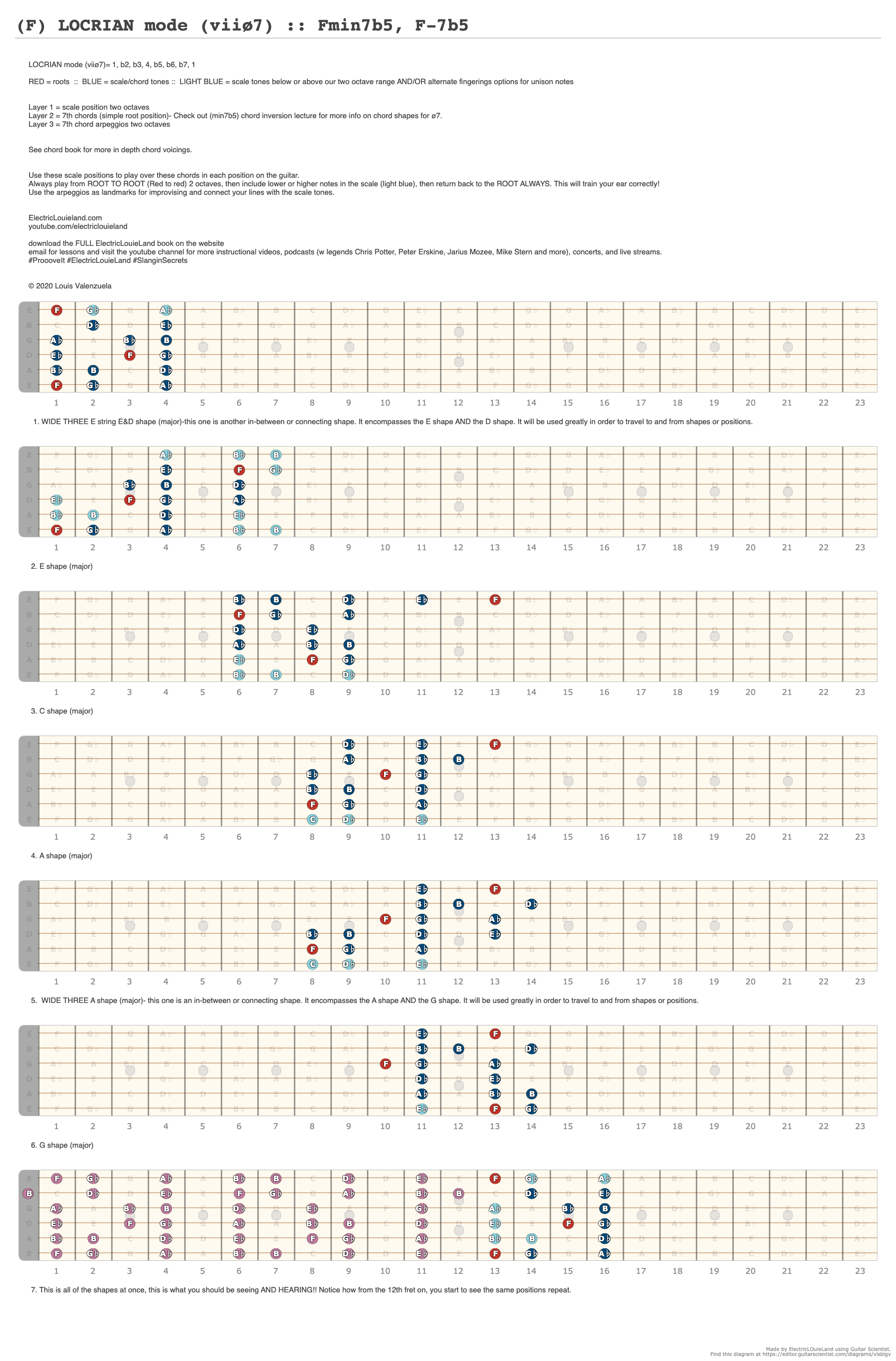 (E) LOCRIAN mode (viiø7) :: Emin7b5, E-7b5 - A fingering diagram made ...