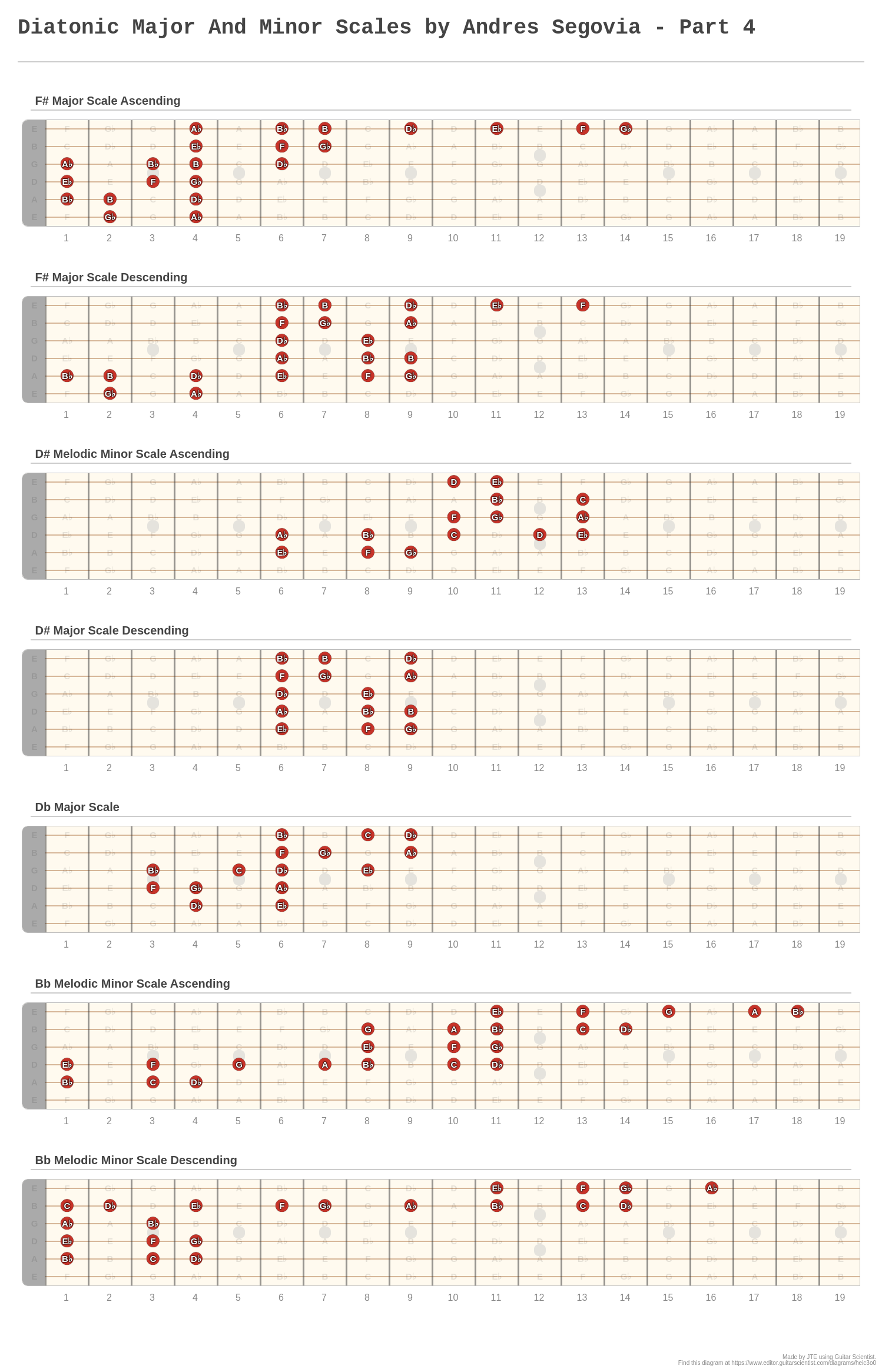 Diatonic Major And Minor Scales by Andres Segovia - Part 4 - A