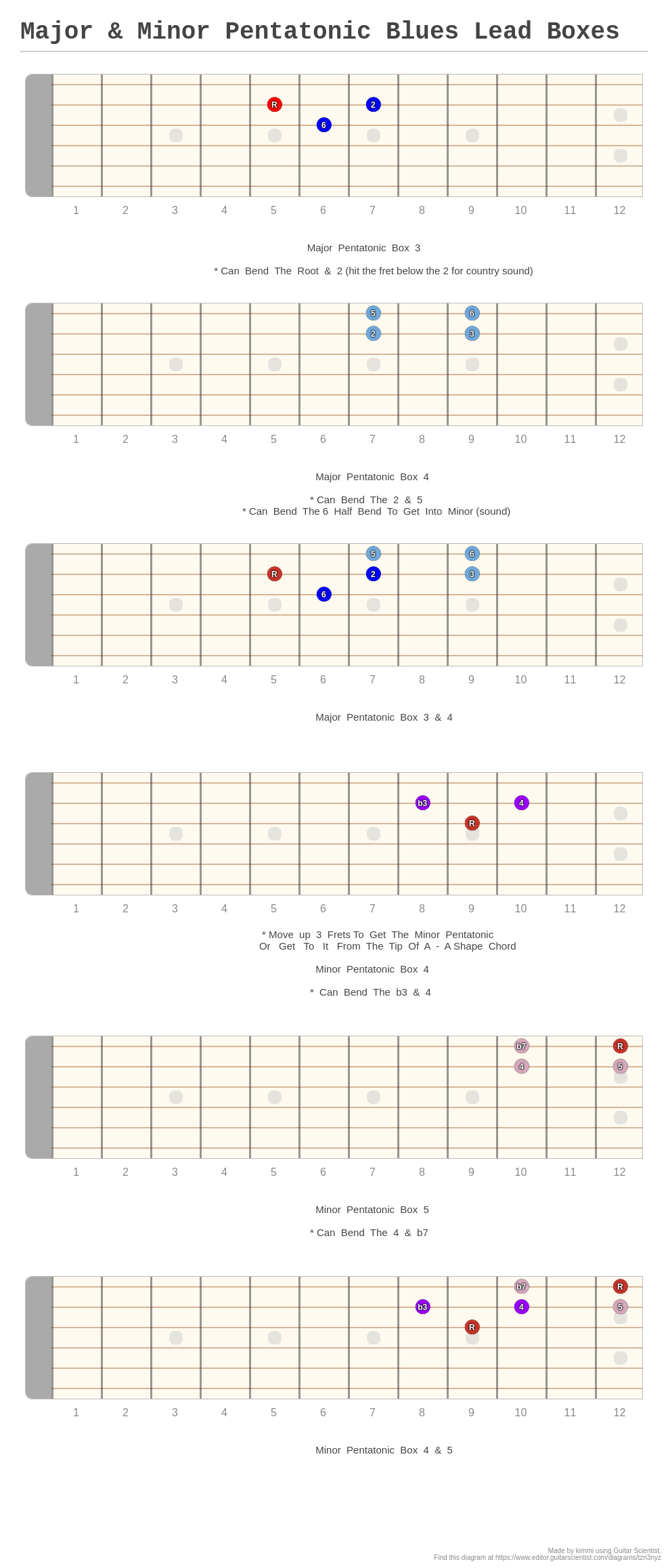 Major And Minor Pentatonic Blues Lead Boxes A Fingering Diagram Made With Guitar Scientist 1165