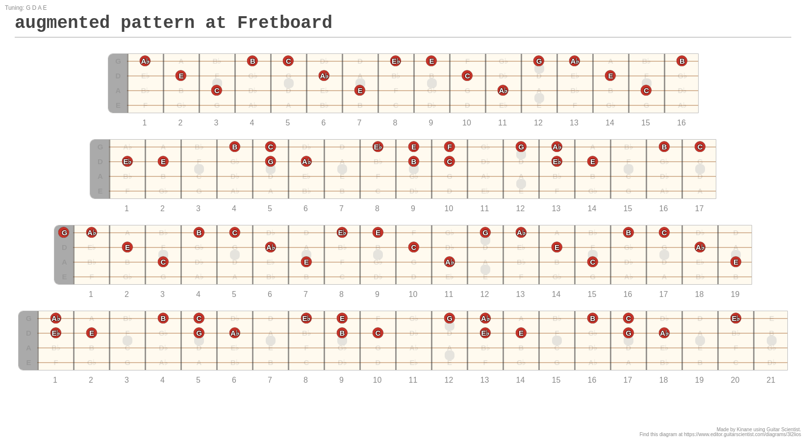 Printable Interactive Guitar Fretboard - Free Printable Templates