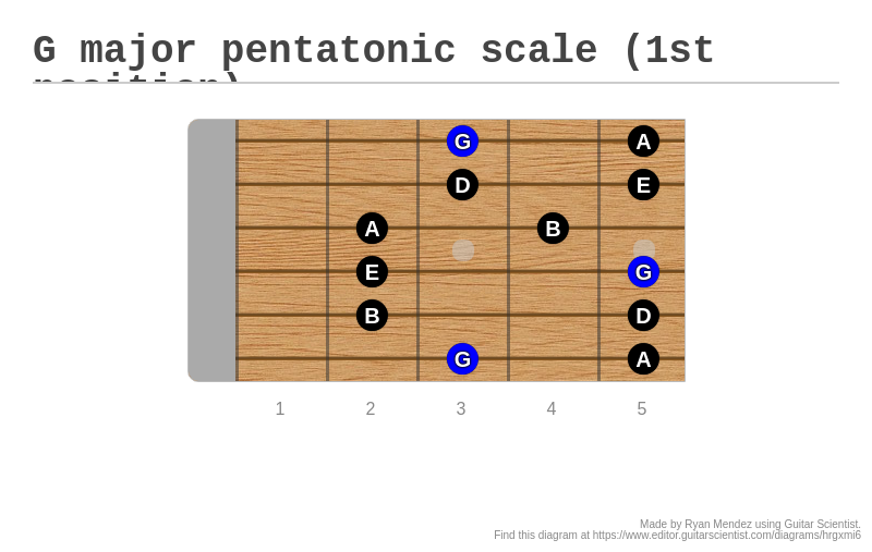 g-major-pentatonic-scale-1st-position-a-fingering-diagram-made-with