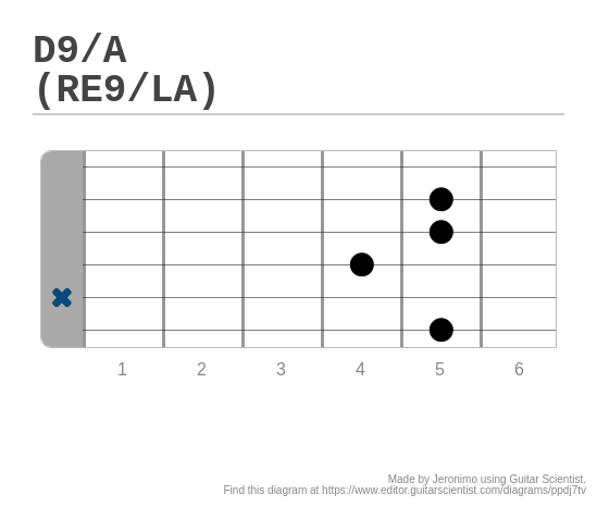 D9 A Re9 La A Fingering Diagram Made With Guitar Scientist