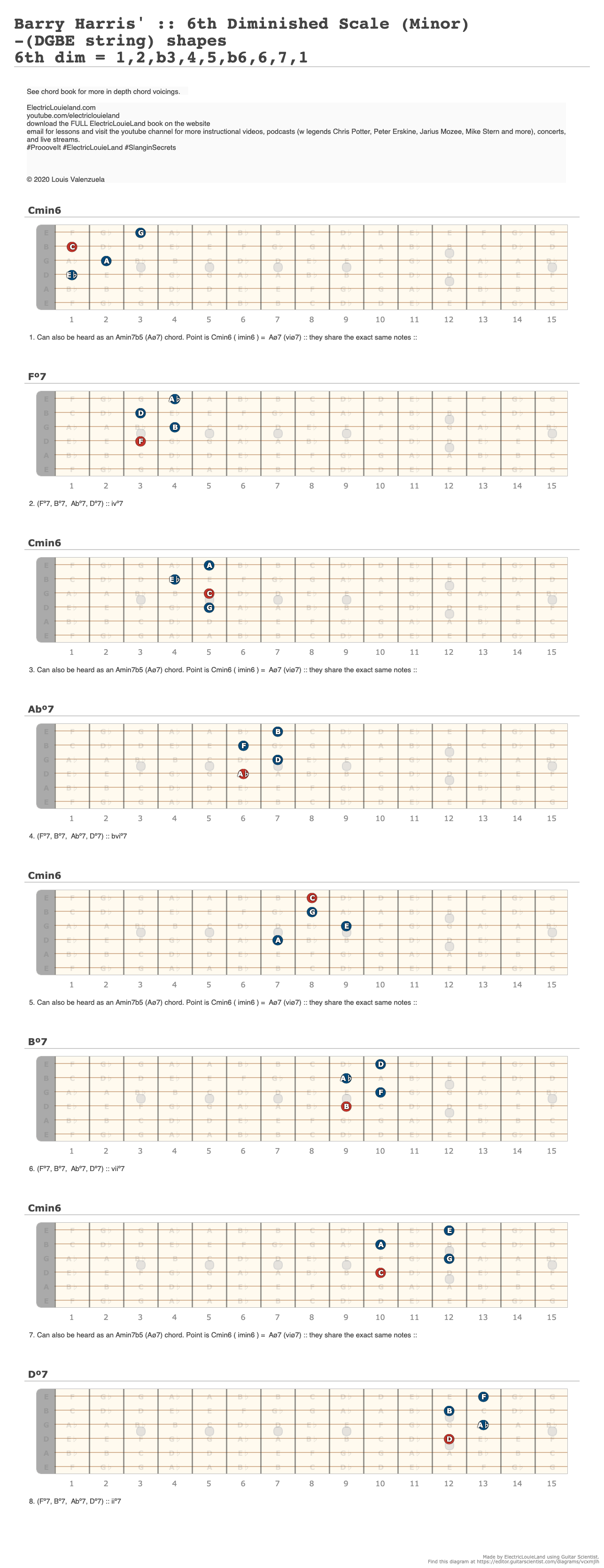 Barry Harris' :: 6th Diminished Scale (Minor) -(DGBE string) shapes 6th ...