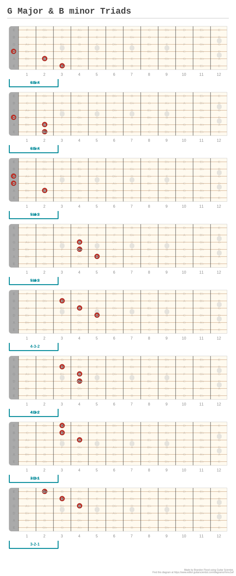 G Major & B Minor Triads - A Fingering Diagram Made With Guitar Scientist