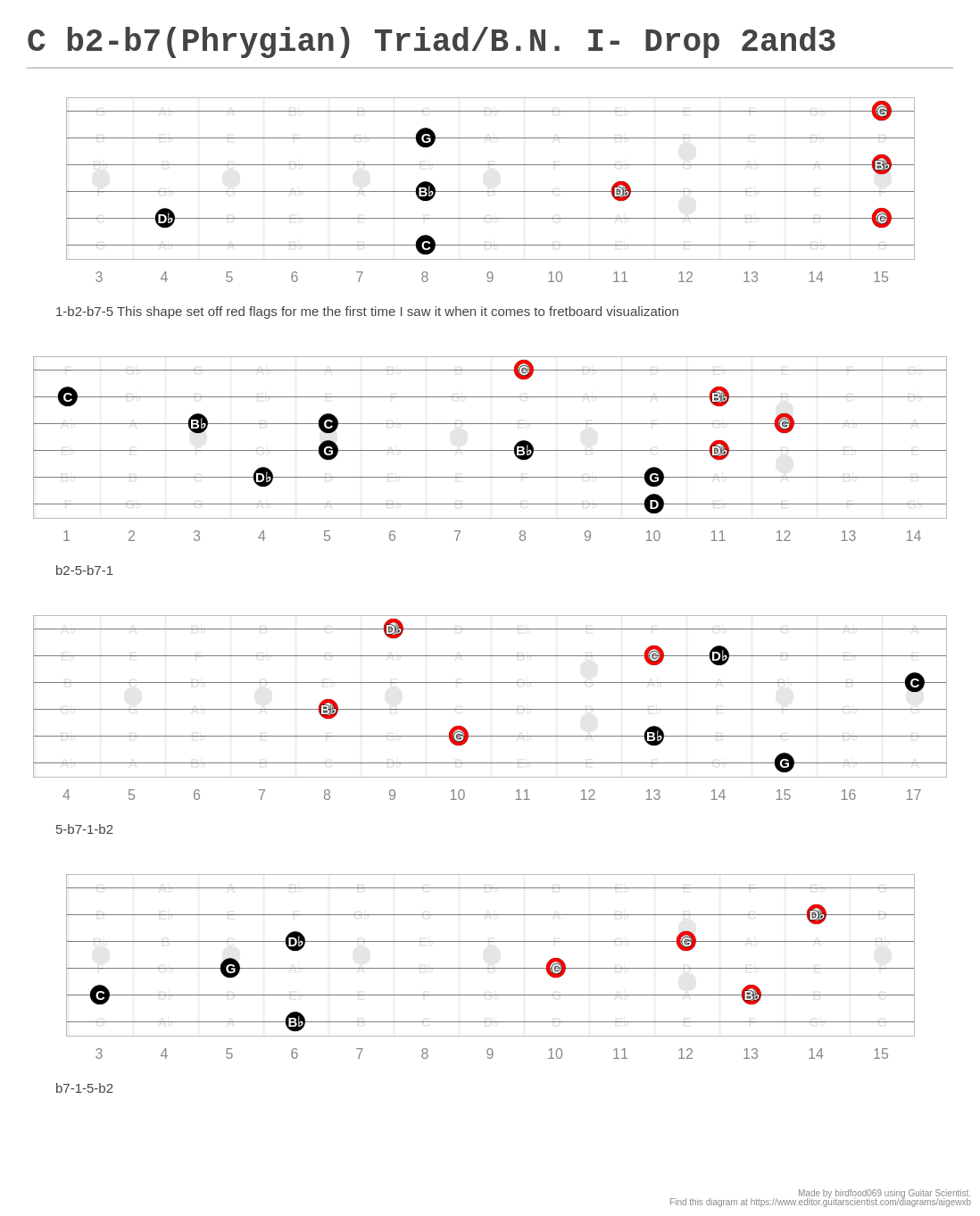 C b2-b7(Phrygian) Triad/B.N. I- Drop 2and3 - A fingering diagram made ...