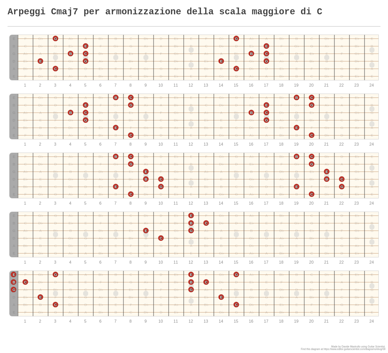 Arpeggi Cmaj7 Per Armonizzazione Della Scala Maggiore Di C A