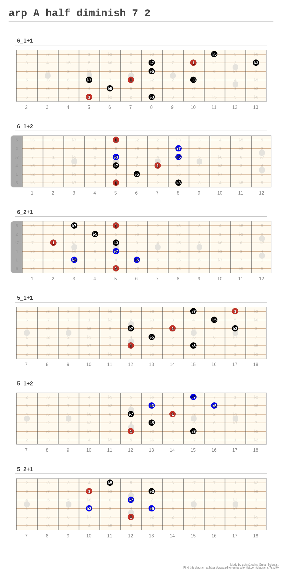 arp-a-half-diminish-7-2-a-fingering-diagram-made-with-guitar-scientist