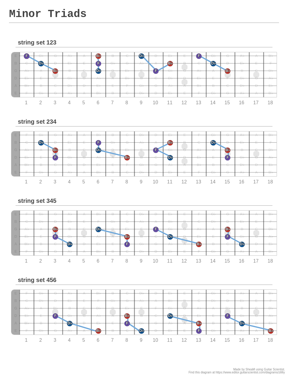 Minor Triads - A fingering diagram made with Guitar Scientist