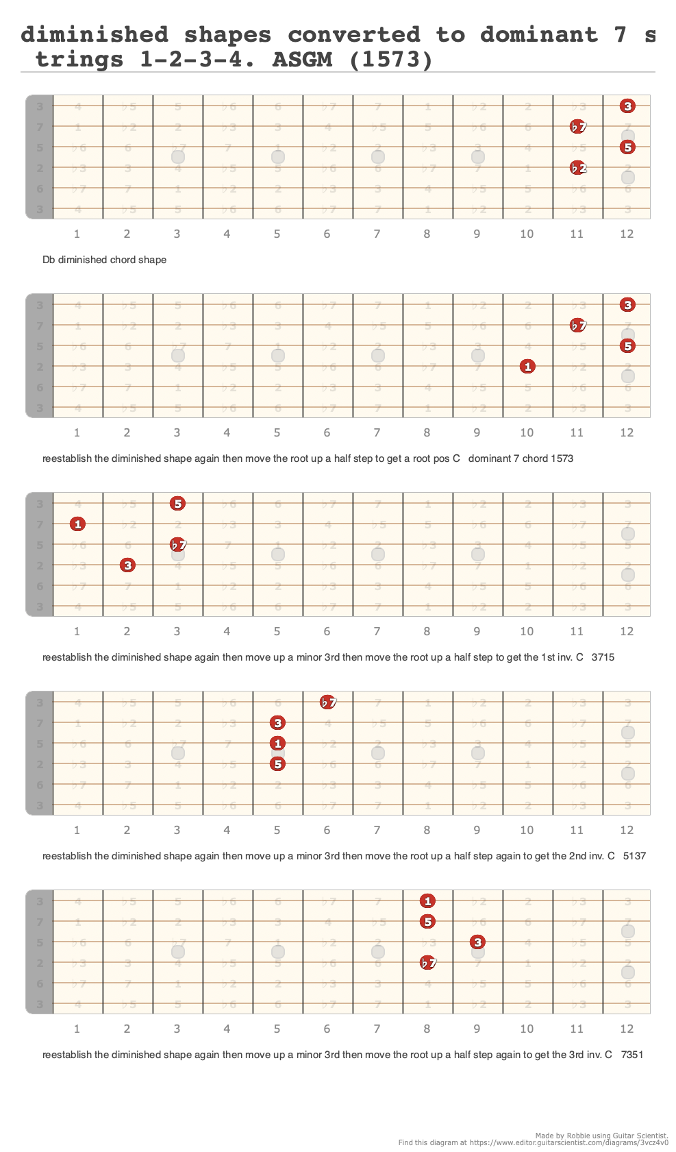 diminished shapes converted to dominant 7 strings 1-2-3-4. ASGM (1573 ...