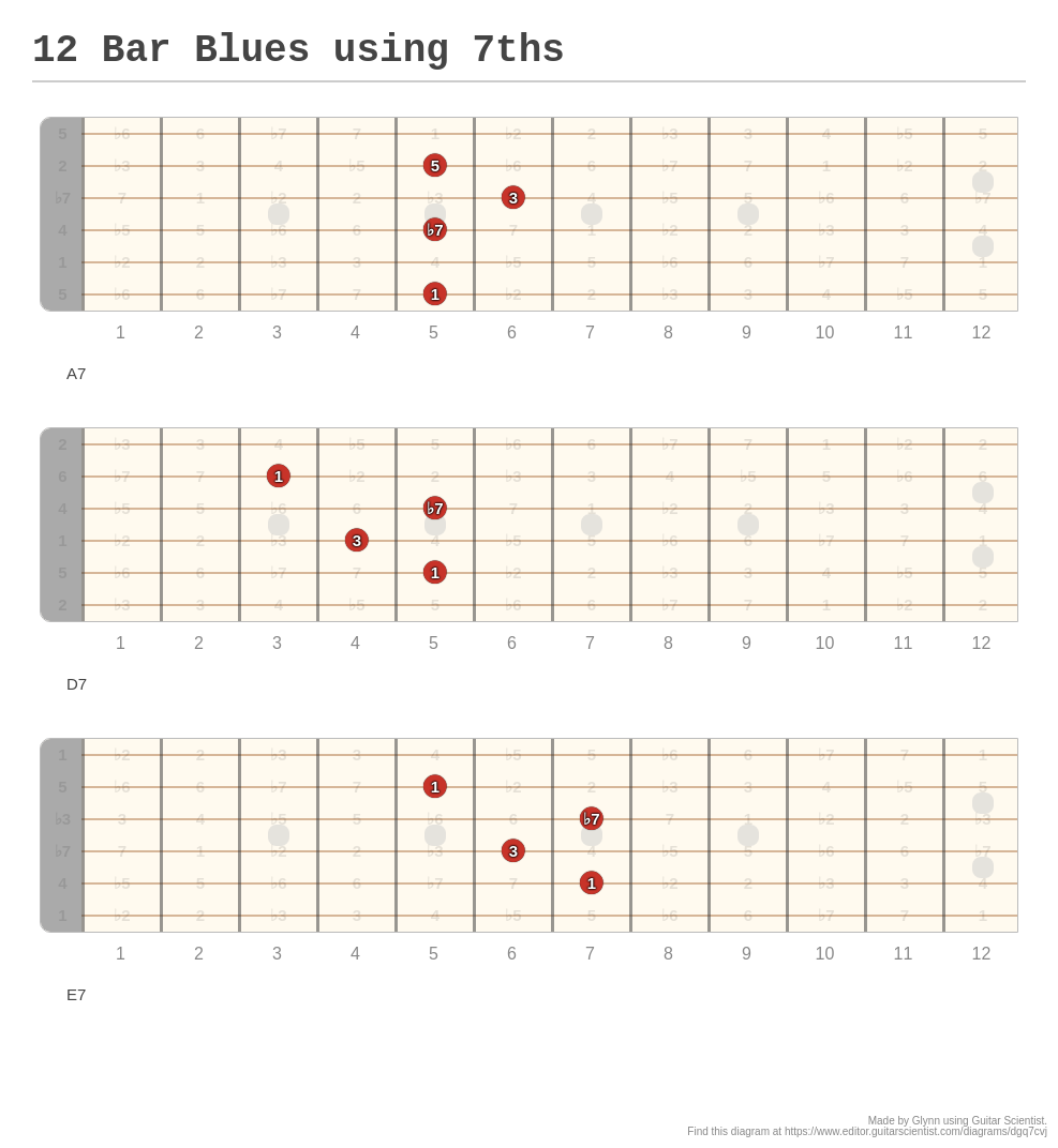 12 Bar Blues using 7ths - A fingering diagram made with Guitar Scientist