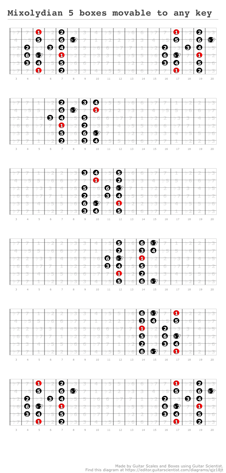 Mixolydian 5 Boxes Movable To Any Key A Fingering Diagram Made With Guitar Scientist 8997