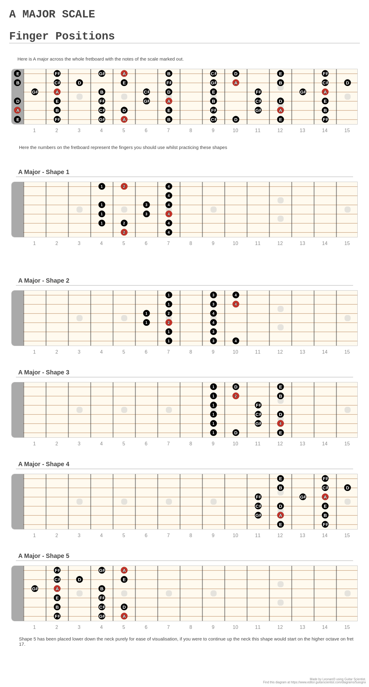 A MAJOR SCALE Finger Positions - A fingering diagram made with Guitar ...