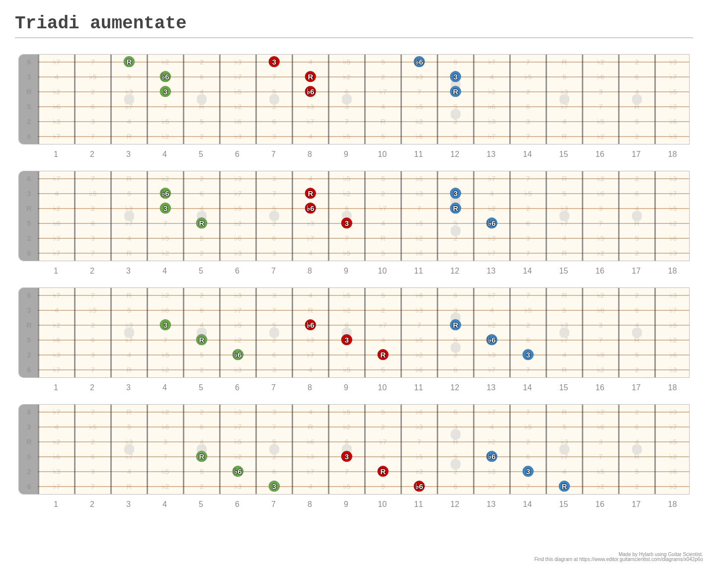 Triadi aumentate - A fingering diagram made with Guitar Scientist