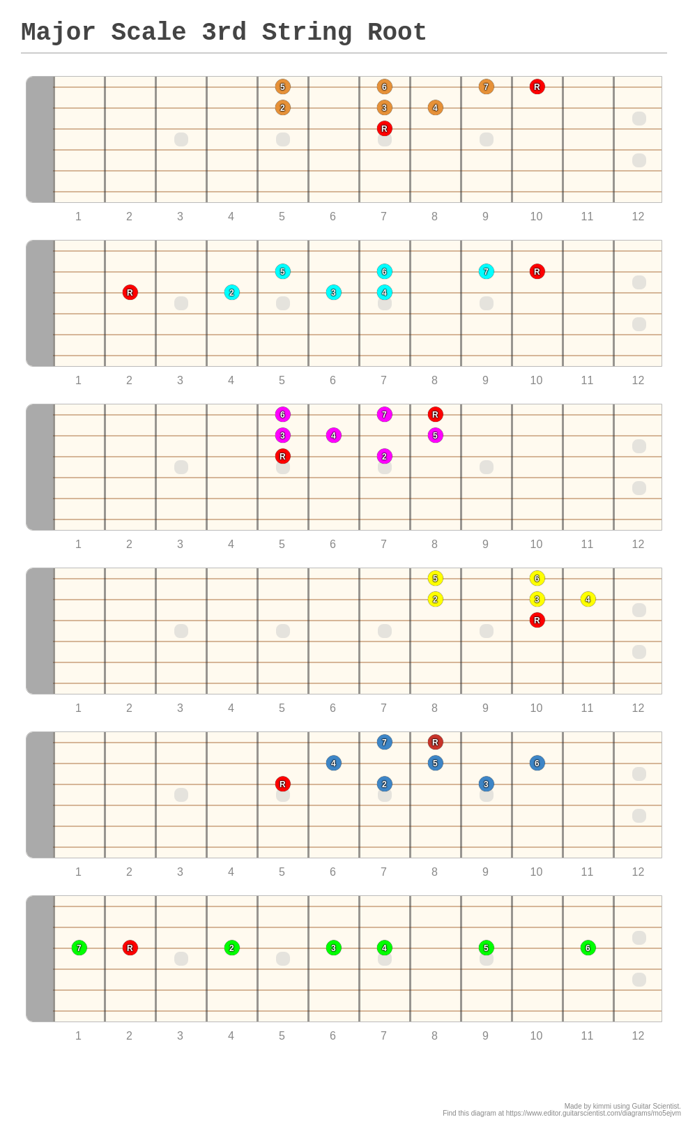 major-scale-3rd-string-root-a-fingering-diagram-made-with-guitar