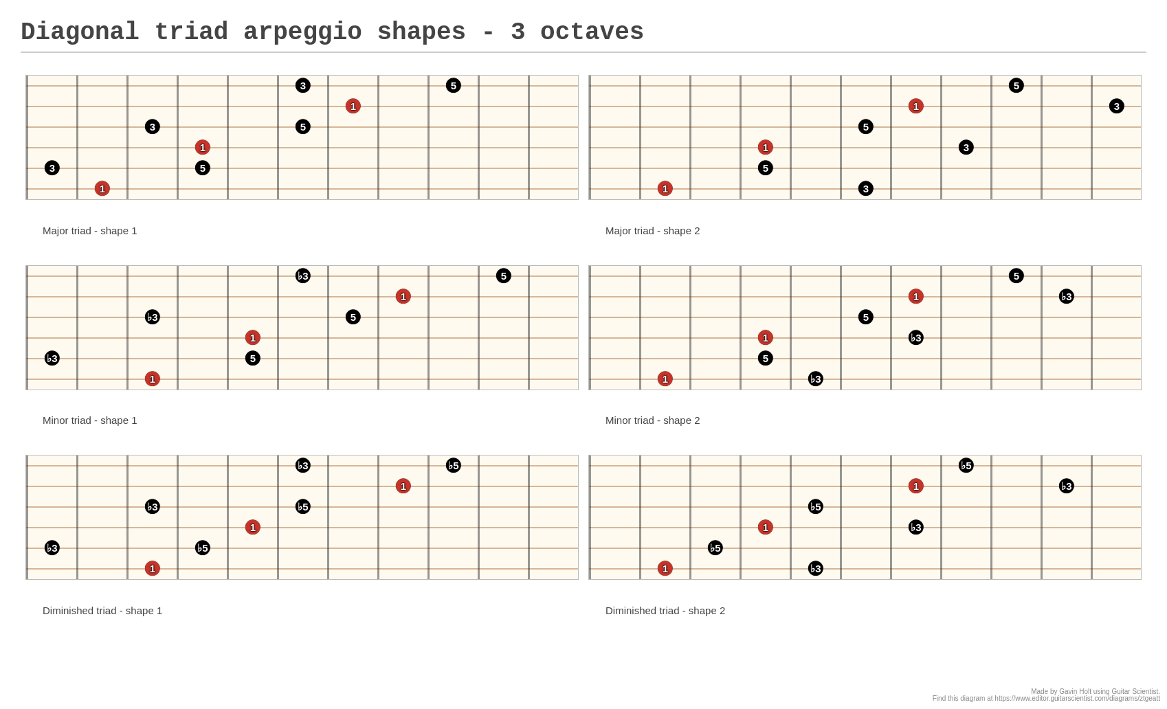 Diagonal Triad Arpeggio Shapes 3 Octaves A Fingering Diagram Made