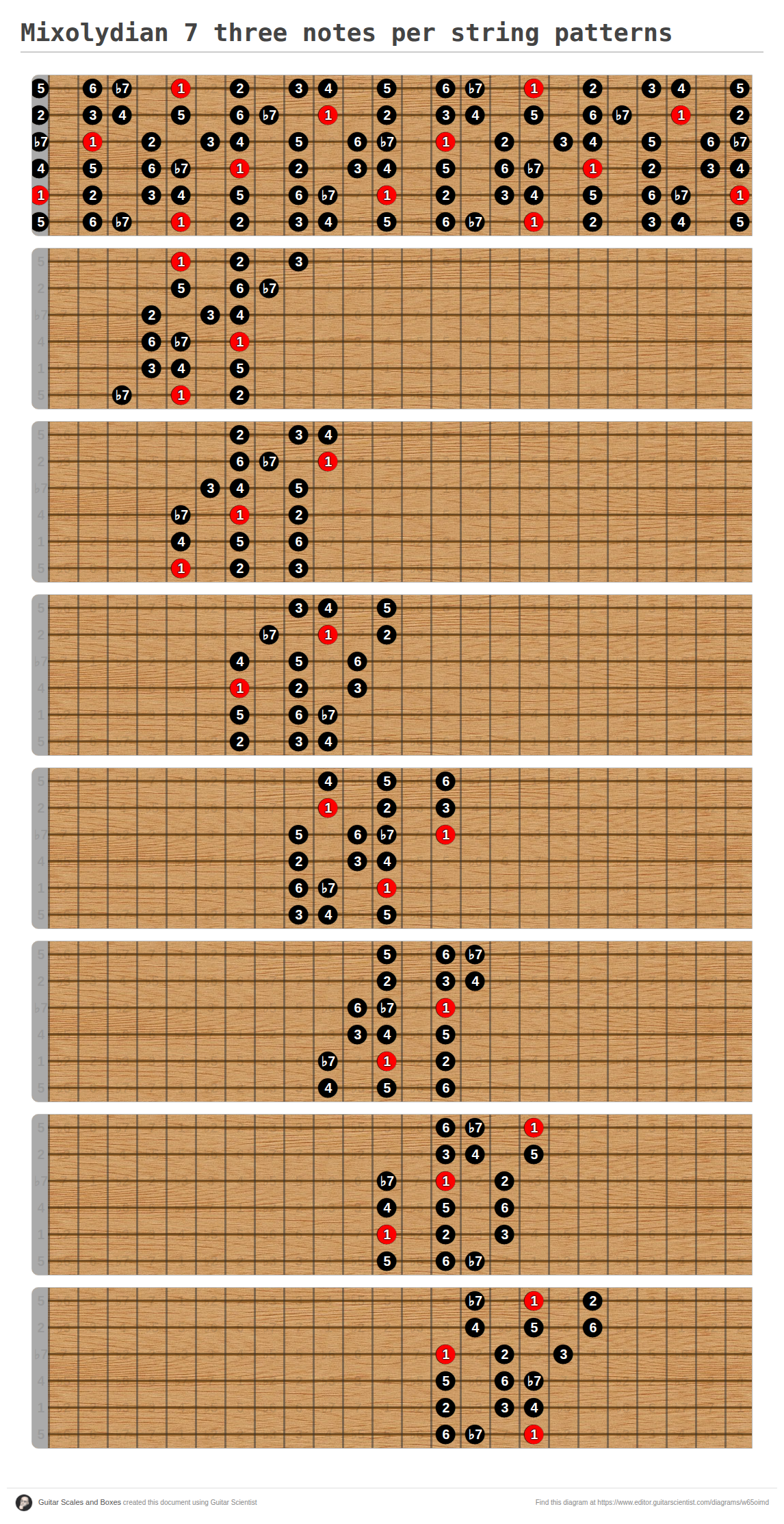 Mixolydian 7 three notes per string patterns - A fingering diagram made ...