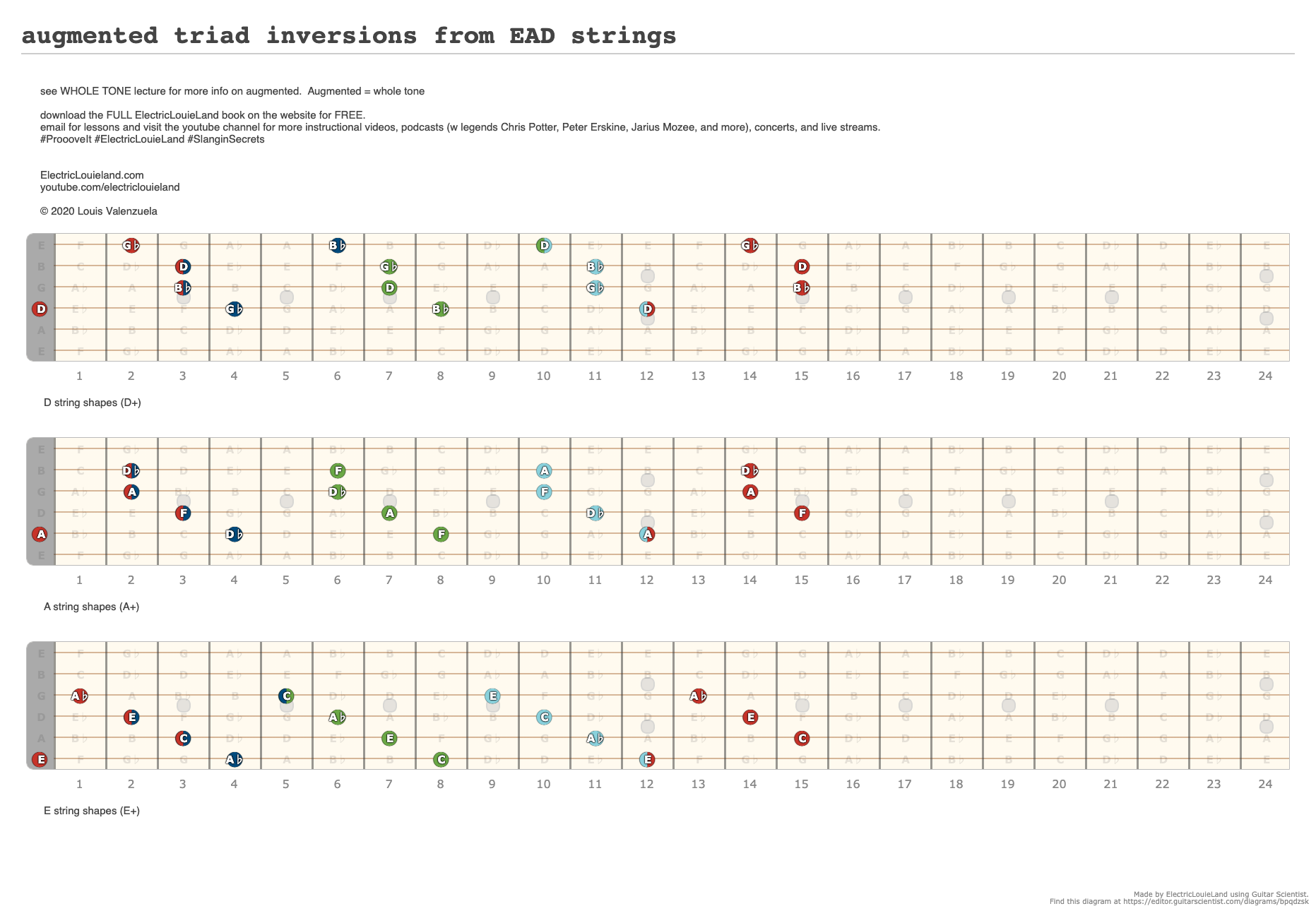 augmented triad inversions from EAD strings - A fingering diagram made ...