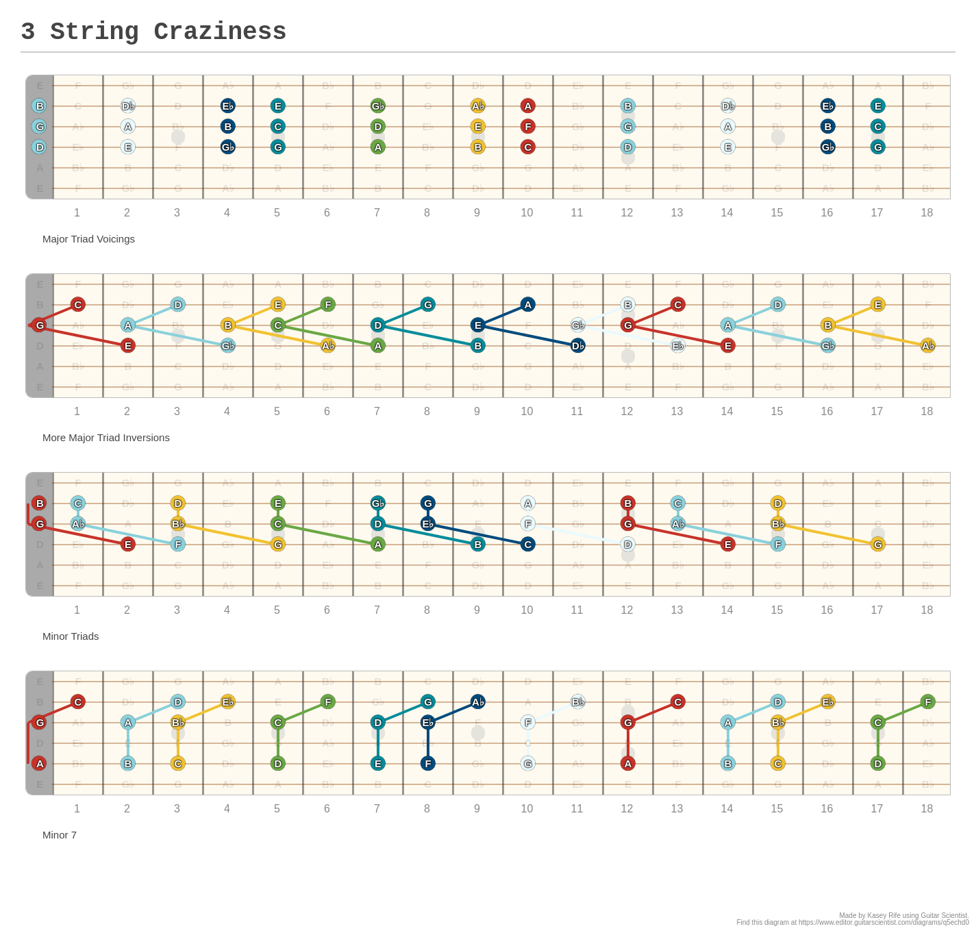 3 String Craziness - A fingering diagram made with Guitar Scientist