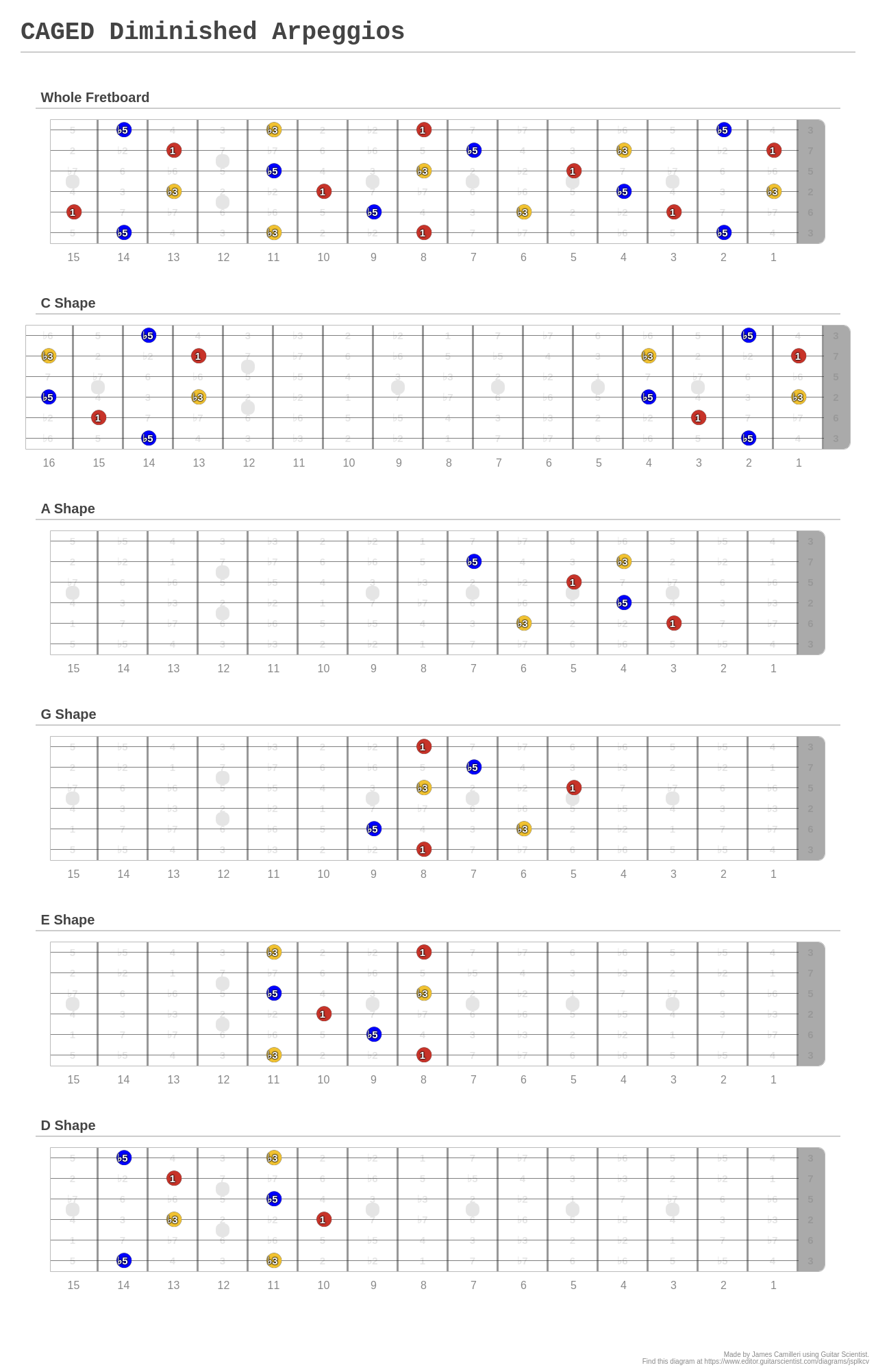 CAGED Diminished Arpeggios - A fingering diagram made with Guitar Scientist