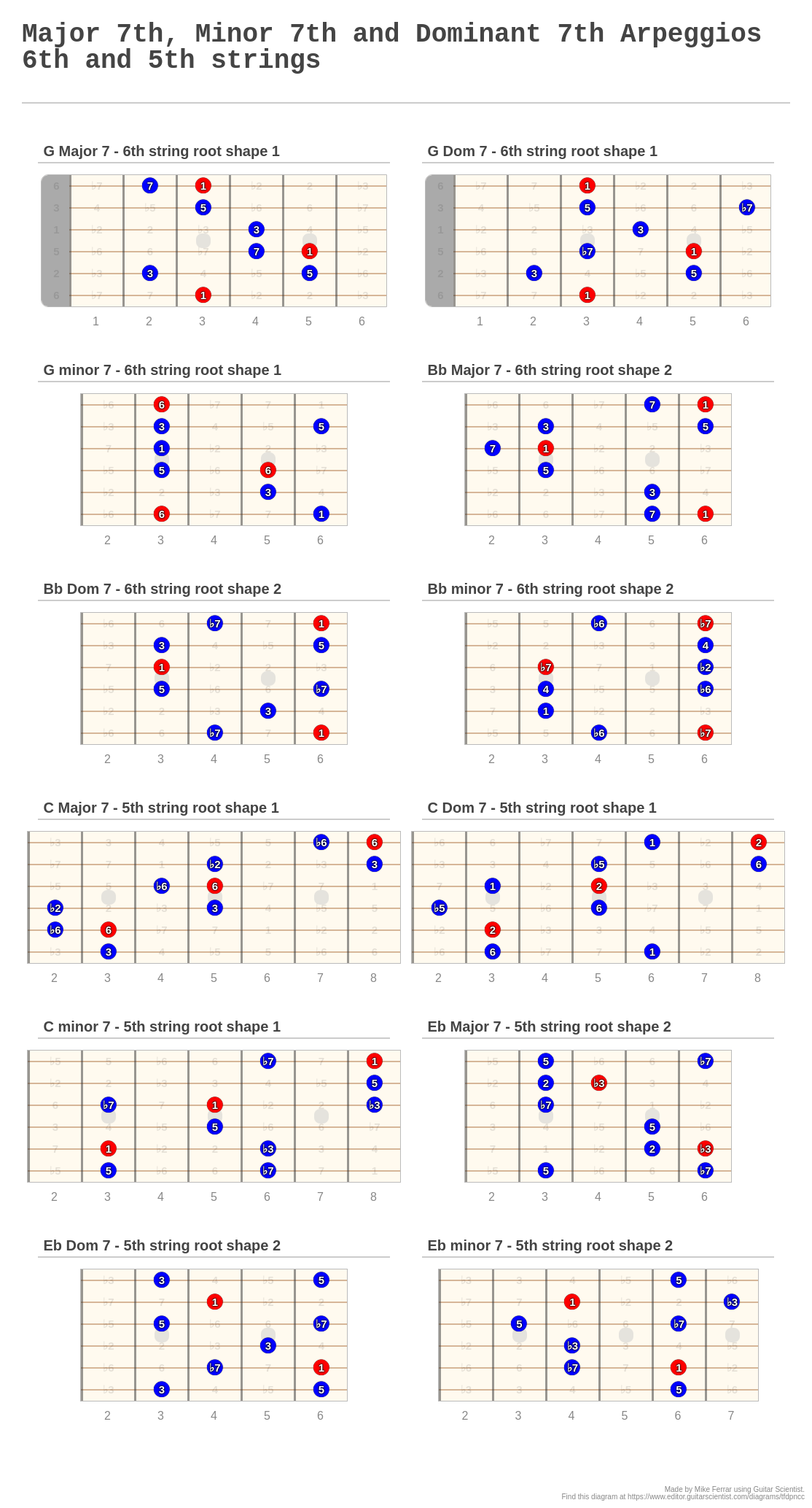 Major 7th, Minor 7th And Dominant 7th Arpeggios 6th And 5th Strings - A ...