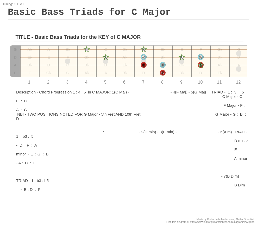 basic-bass-triads-for-c-major-a-fingering-diagram-made-with-guitar