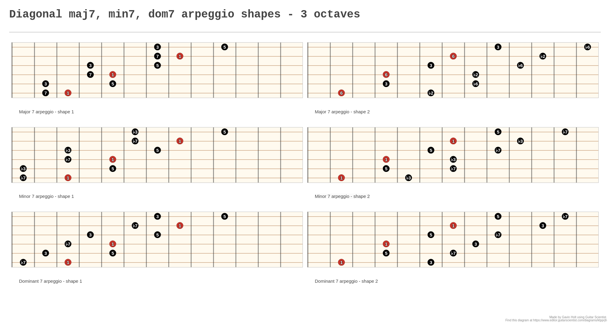 Diagonal Maj7, Min7, Dom7 Arpeggio Shapes - 3 Octaves - A Fingering ...