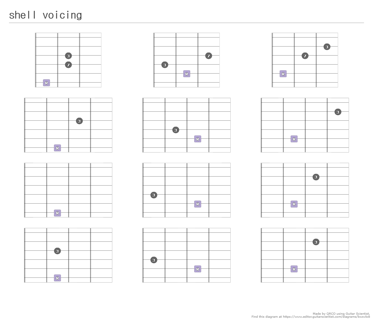 shell voicing - A fingering diagram made with Guitar Scientist