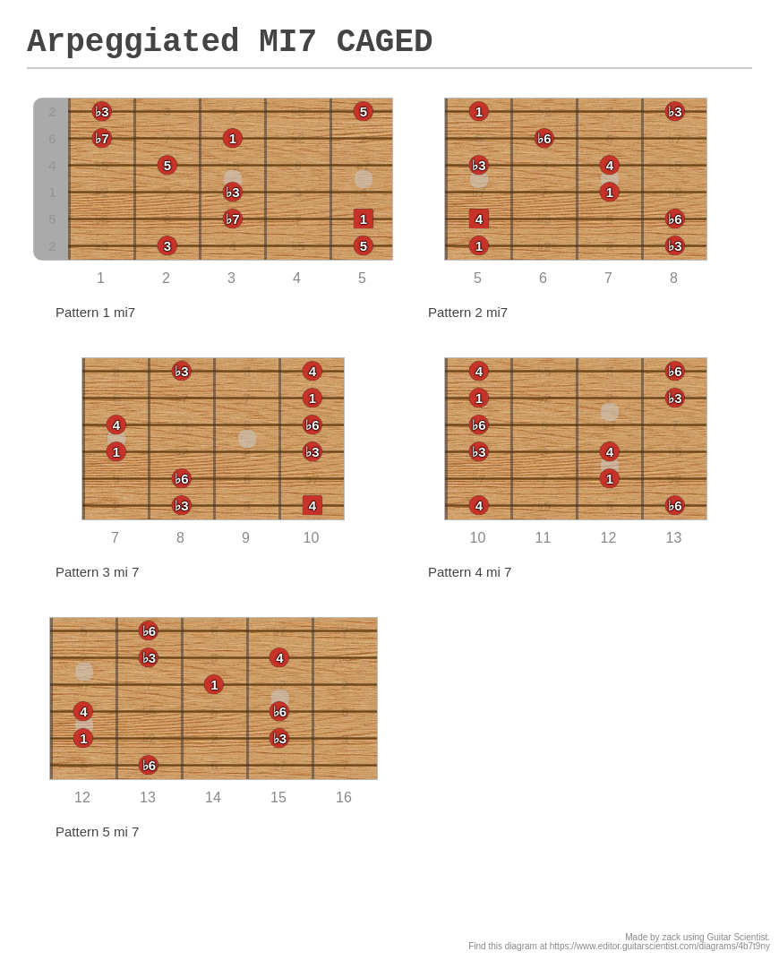 Arpeggiated MI7 CAGED - A fingering diagram made with Guitar Scientist