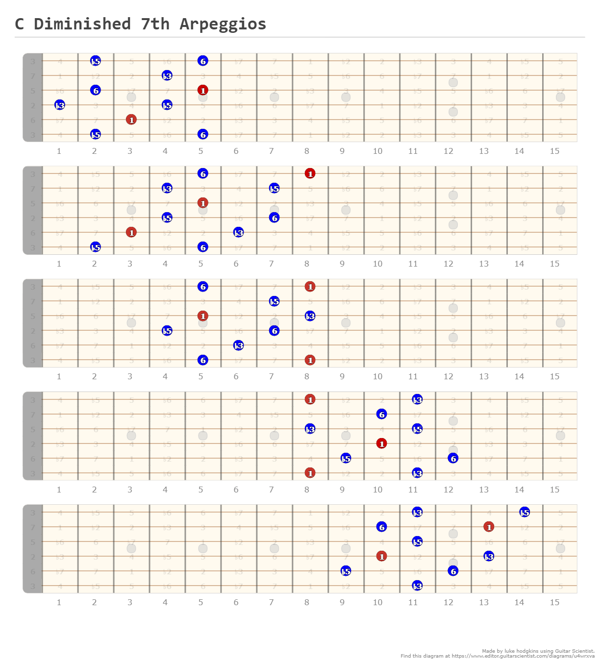 C Major 7th Arpeggios - A fingering diagram made with Guitar Scientist