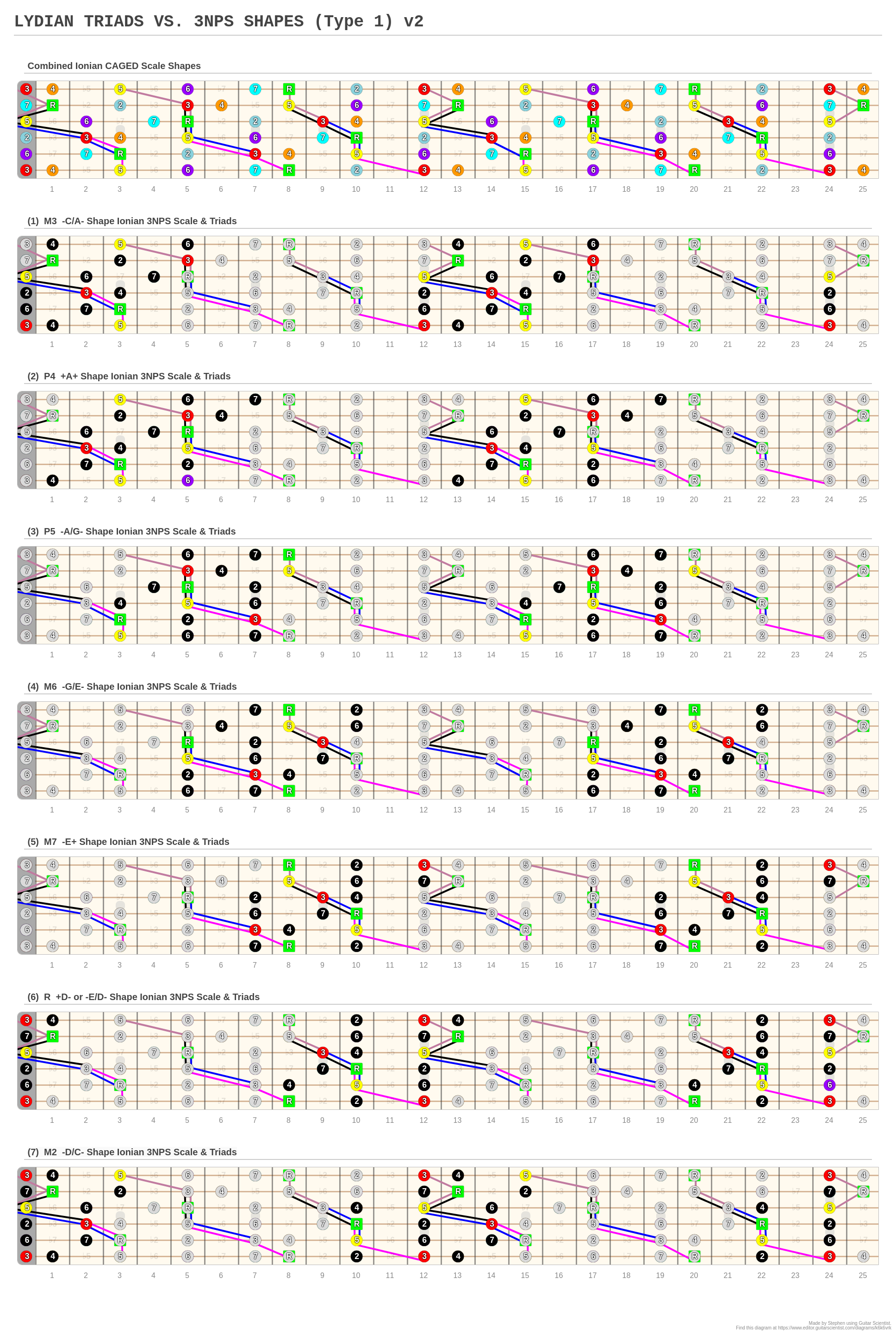 LYDIAN TRIADS VS. 3NPS SHAPES (Type 1) v2 - A fingering diagram made ...