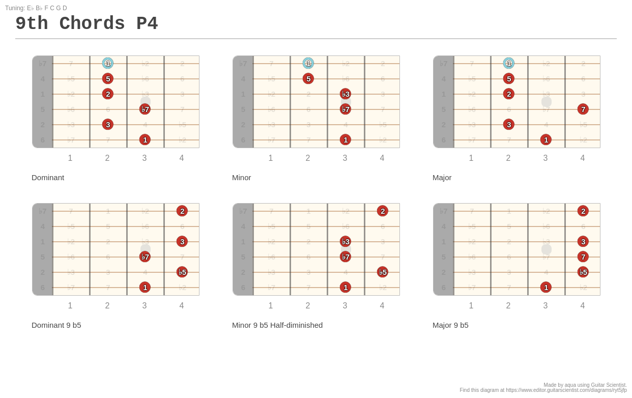 9th Chords P4 - A fingering diagram made with Guitar Scientist