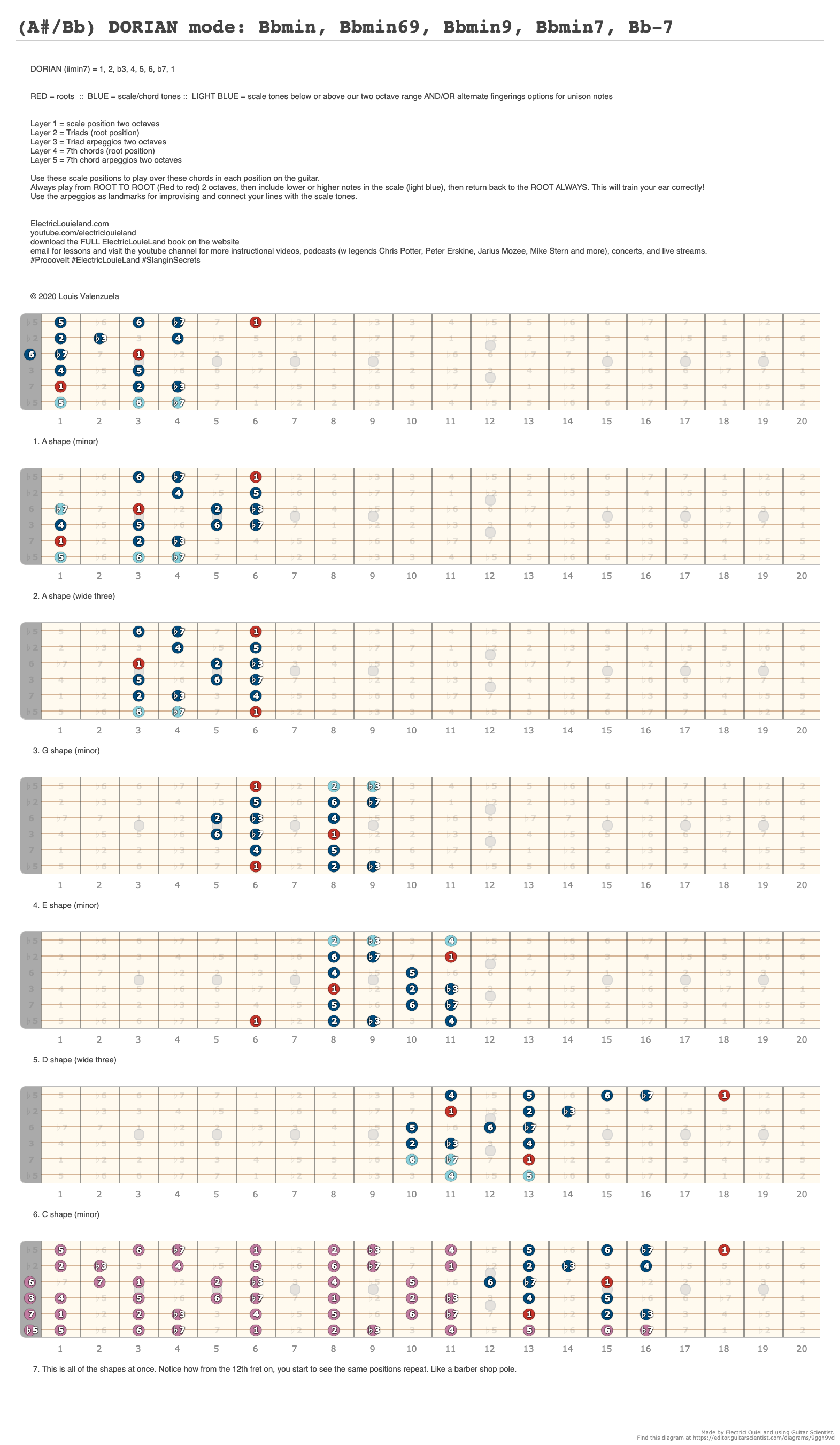 (A#/Bb) DORIAN mode: Bbmin, Bbmin69, Bbmin9, Bbmin7, Bb-7 - A fingering ...