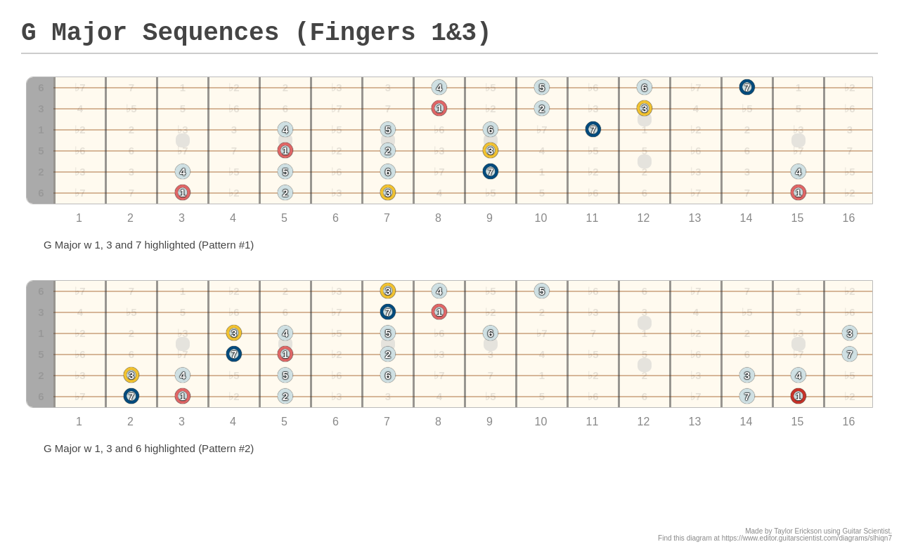 G Major Sequences (Fingers 1&3) - A fingering diagram made with Guitar ...