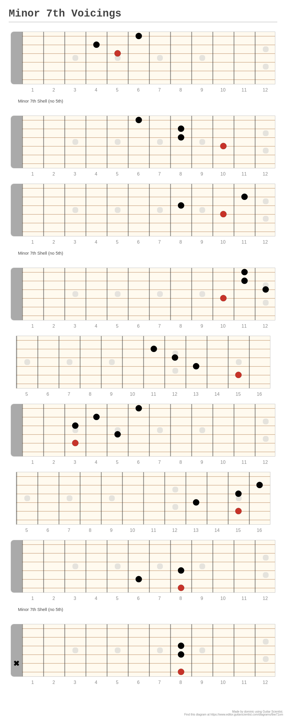 Minor 7th Voicings - A fingering diagram made with Guitar Scientist