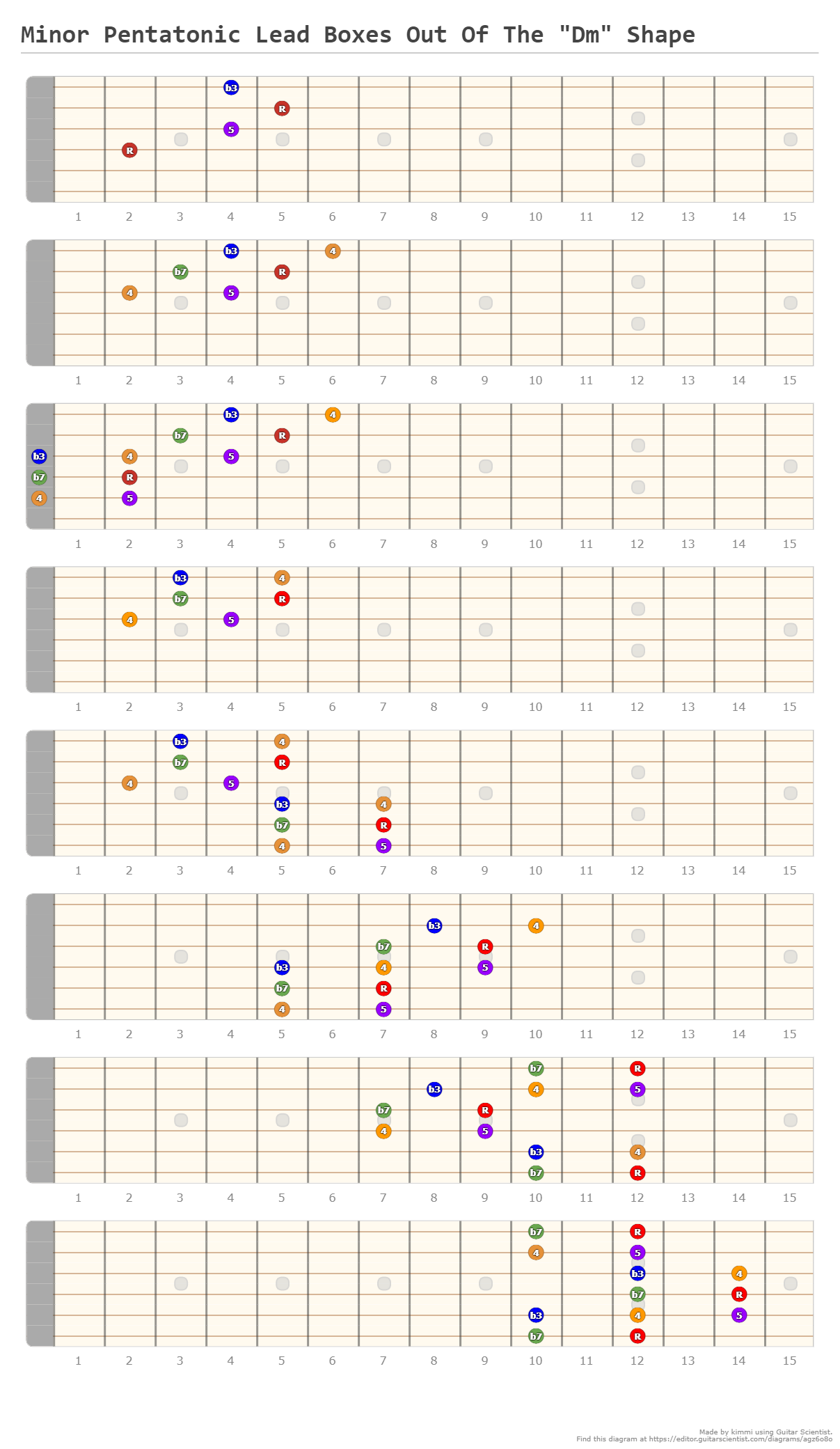 Major/Minor Lead Blocks With Extension 1.4 - A fingering diagram made ...