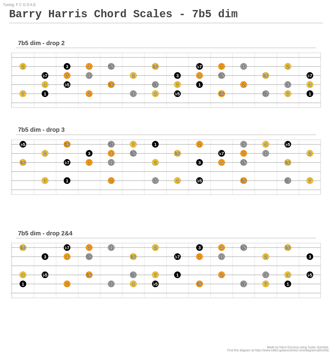 Barry harris method applied to chord progressions