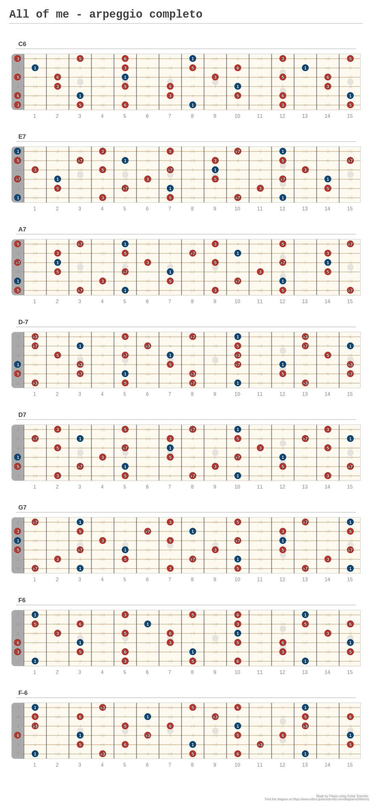 All Of Me - Arpeggio Completo - A Fingering Diagram Made With Guitar 