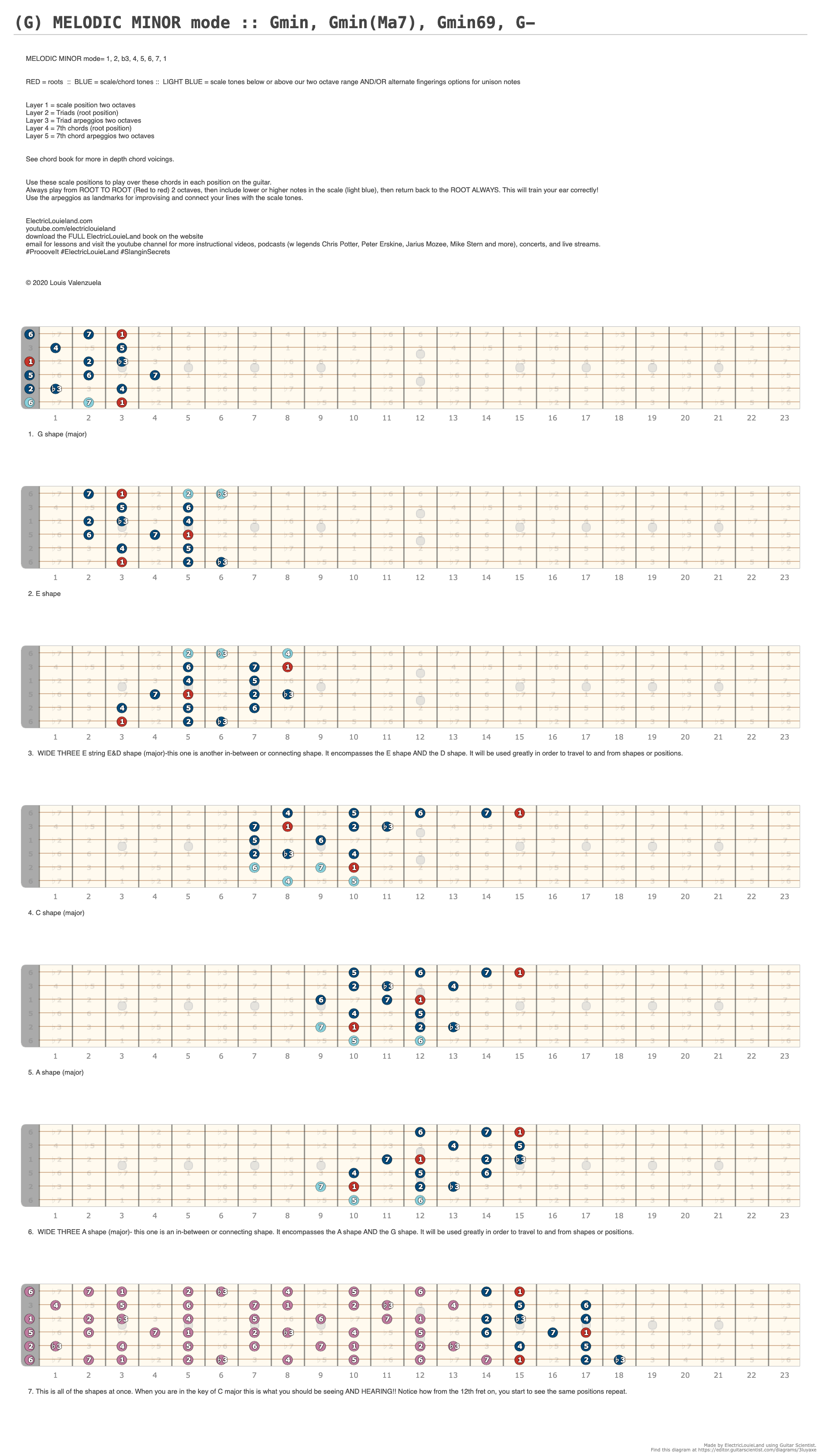 (g) Melodic Minor Mode :: Gmin, Gmin(ma7), Gmin69, G- - A Fingering 