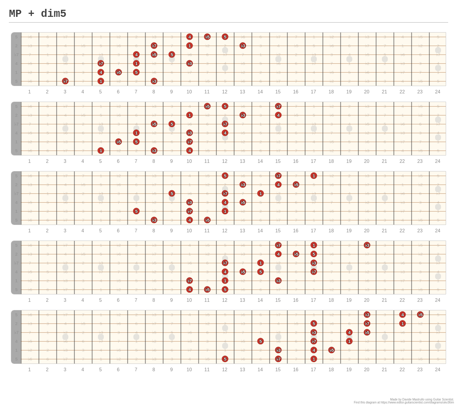 MP Dim A Fingering Diagram Made With Guitar Scientist