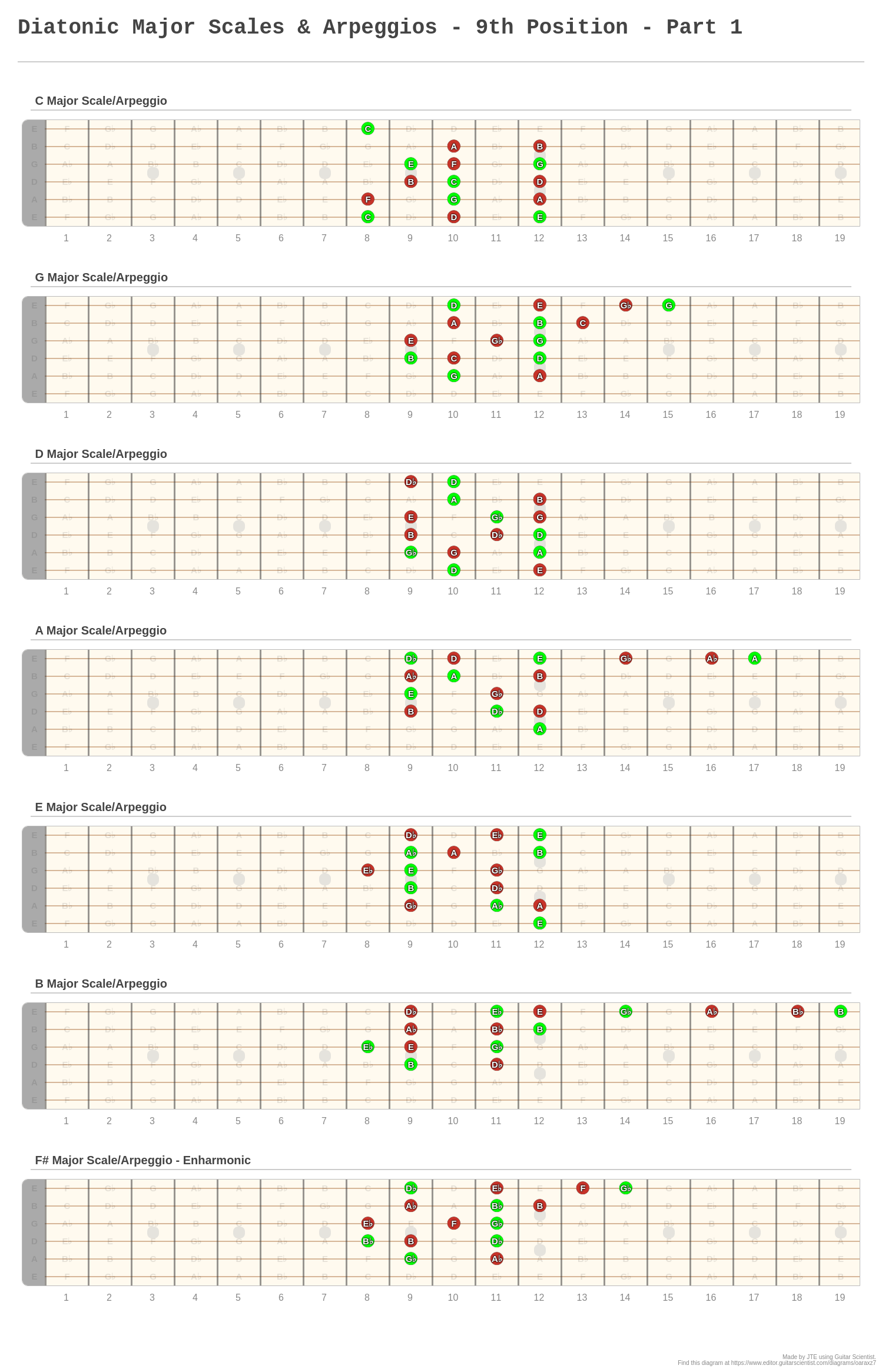 Diatonic Major Scales & Arpeggios - 9th Position - Part 1 - A fingering