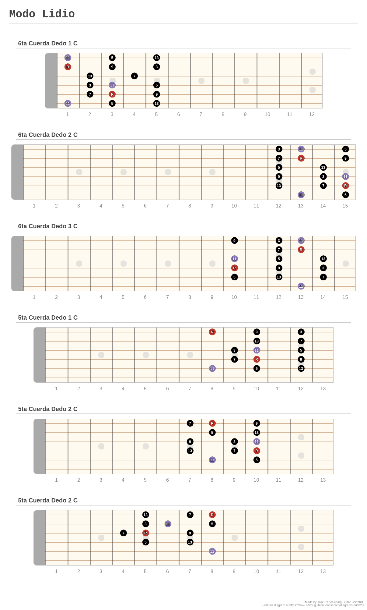 Modo Lidio - A fingering diagram made with Guitar Scientist