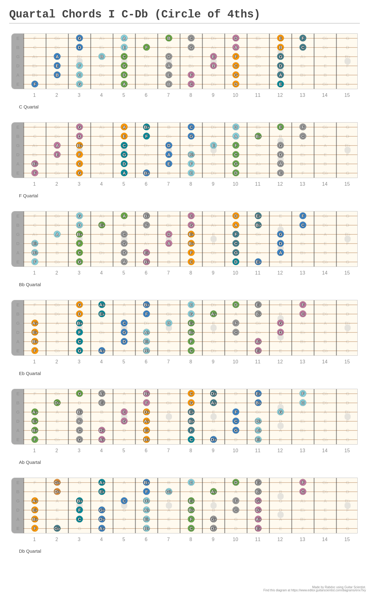 Quartal Chords I C-Db (Circle of 4ths) - A fingering diagram made with ...