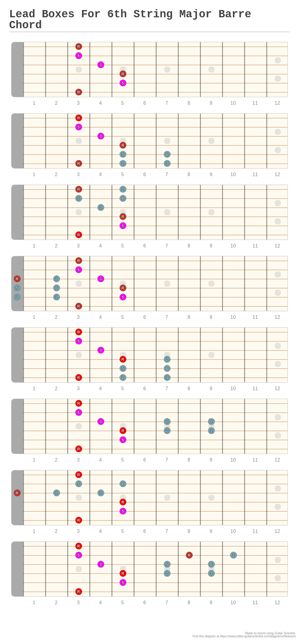 Lead Boxes For 6th String Major Barre Chord - A fingering diagram made ...